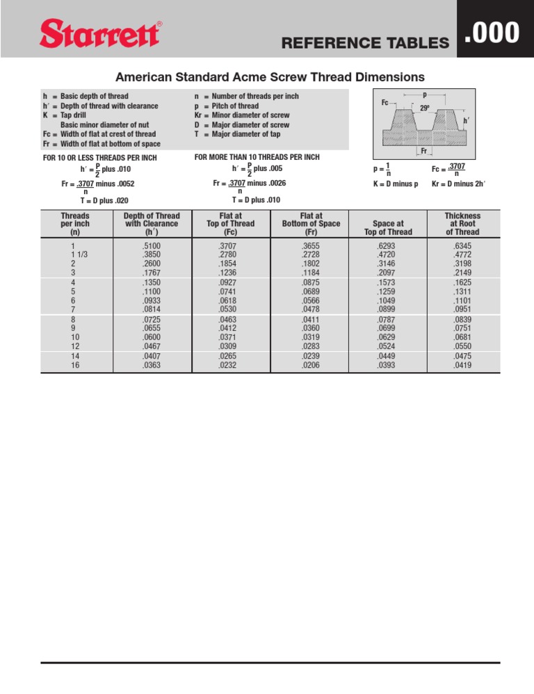 American Standard Acme Screw Thread Dimensions PDF