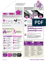 2017 Global Medical Trends Survey Report Asia Pacific