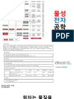 물성전자공학 1주차 1장 Solid