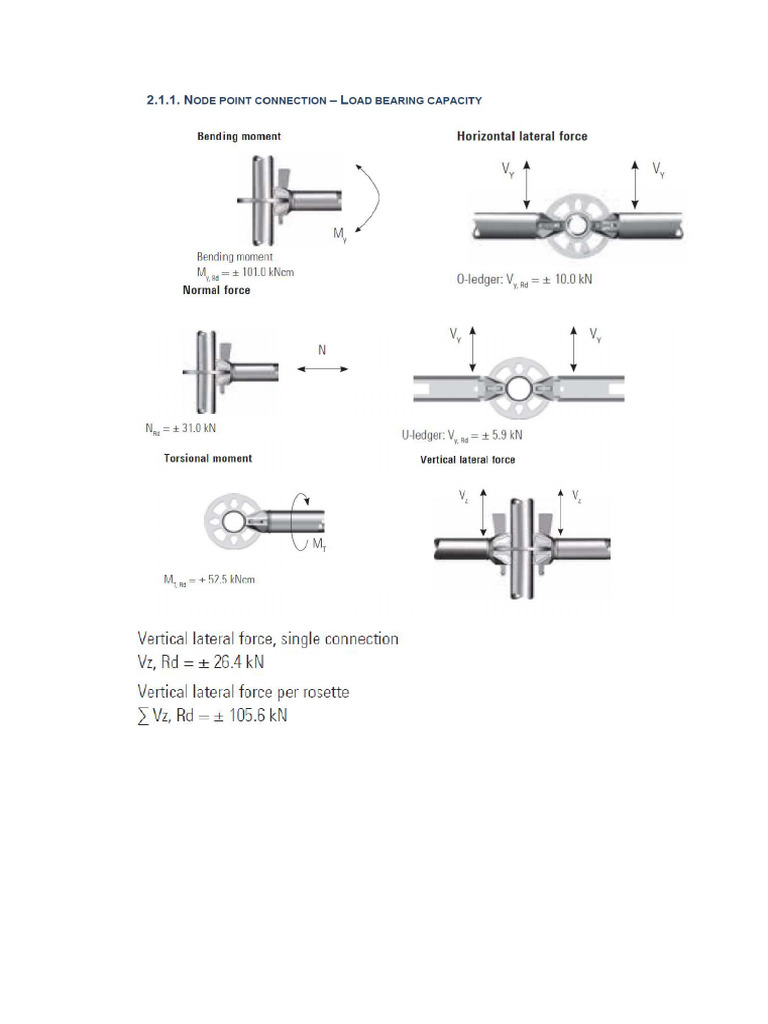 General Load Bearing Scaffolding Drawing ANALYSIS | PDF