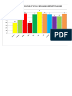 Grafik Posyandu