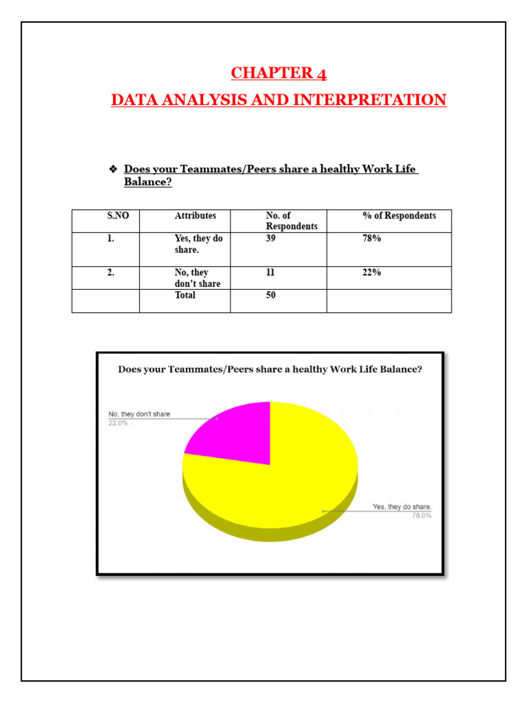 Data Interpretation For Bank Exams