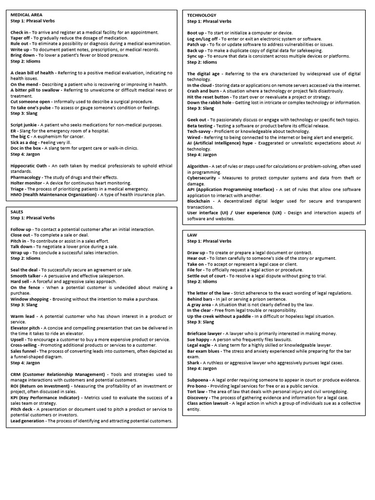 Job Areas Phrasal Verbs, Idioms, Slangs and Jargons PDF Sales