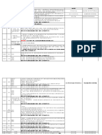 各地方政府封溪護魚彙整檔 (1120905)