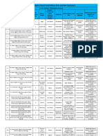 Contact Details of Booth Level Officers Blos and Their Supervisers