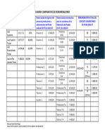 Cuadro Comparativo de Remuneraciones