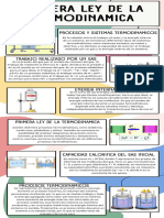 Infografia Trucos Lista Información Datos Moderno Organico Multicolor