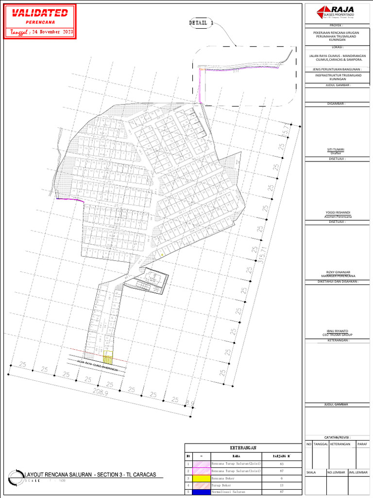 231124-REVISI GATEK SALURAN DESA SAMPORA - Section 3 TL CARACAS | PDF