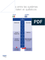 Equivalences Entre Les Systemes Deducation Italien Et Quebecois