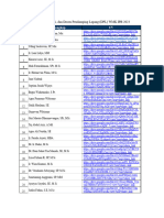 No Nama Lengkap CV: CV Dosen Pengajar, Praktisi, Dan Dosen Pendamping Lapang (DPL) WMK IPB 2023