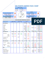 Trafic Portuaire Fevrier 2023