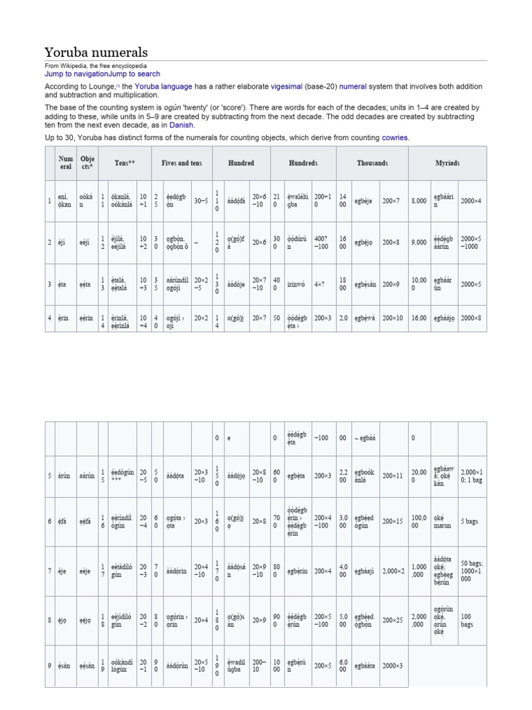 WHAT IS 100 TO 200 IN YORUBA intelligence overview