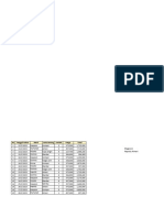 Day 2 - Latihan - Mengolah Data Di Excel Untuk Staf Admin