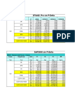 Comparación P-Delta-Excel