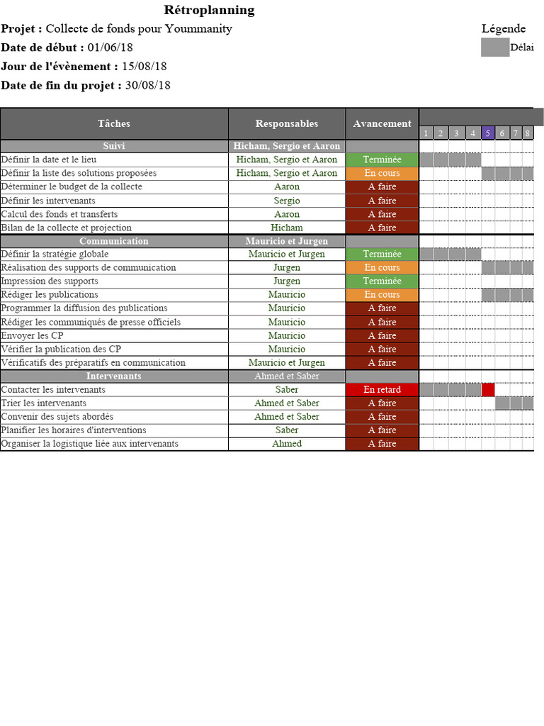 Modèle de rétroplanning pour projet | PDF