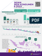 09 Infografis IHK - Indonesia - 3