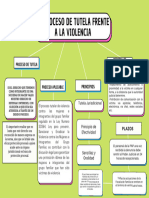 El Proceso de Tutela Frente A La Violencia