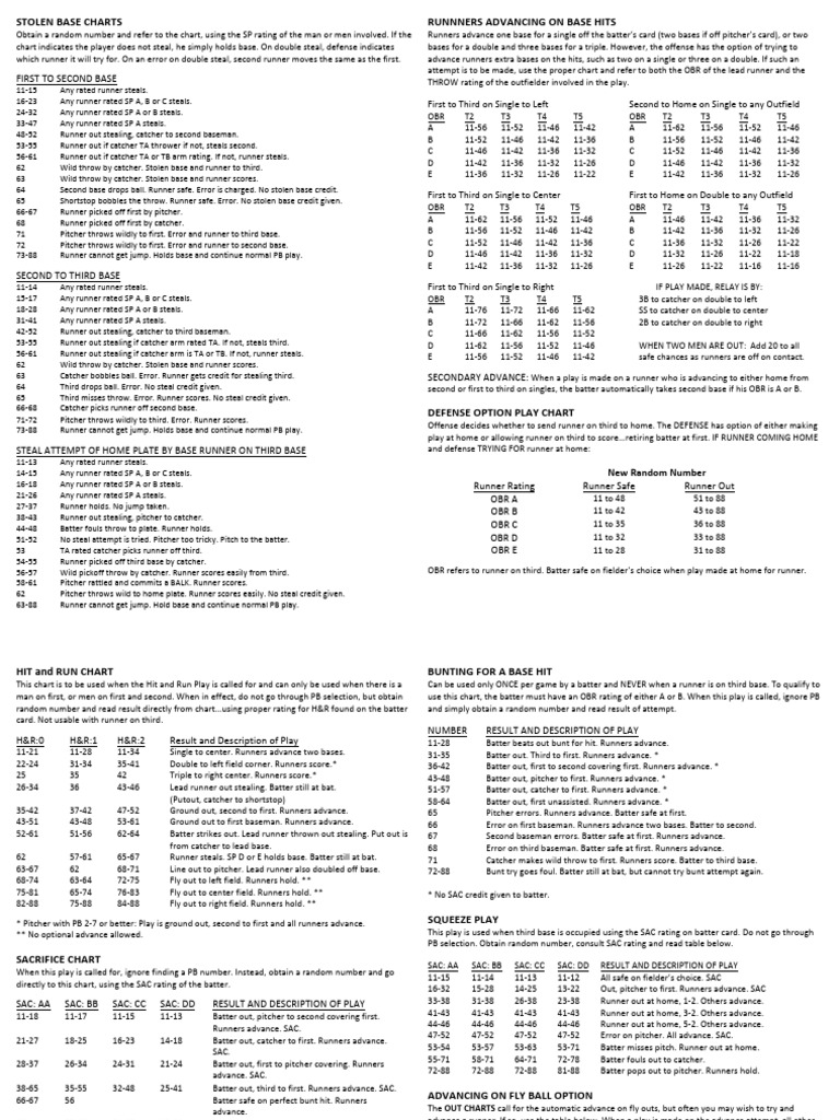 Statis Pro Baseball Board Charts PDF Sports Rules And Regulations