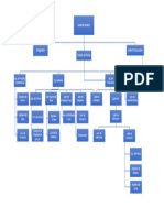 Organigrama de EXAL 2022 02