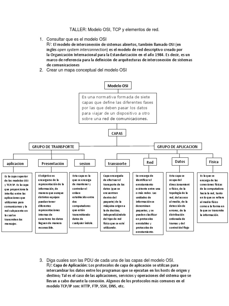 Taller Modelo Osi | PDF | Protocolos de internet | Red de computadoras