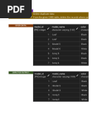 Top 10 SQL Queries