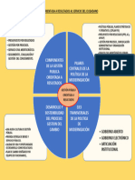 Organizador Gestión Publica Orientada A Resultados