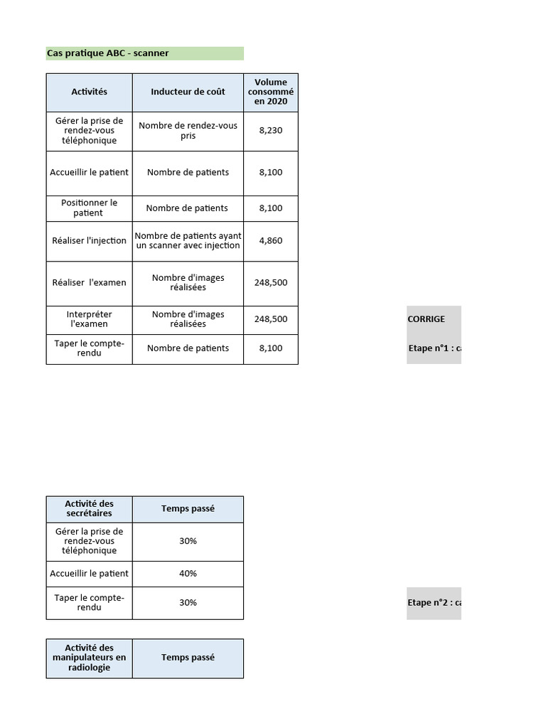 Coût et gestion du scanner ABC | PDF | Radiologie | Tomodensitométrie