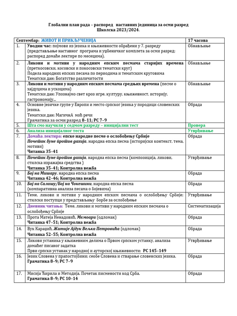 01Б. Глобални план рада 2023 | PDF
