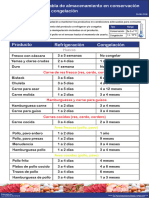 Ca-Nu-23-08. Tabla de Almacenamiento en Conservación y Congelación P1