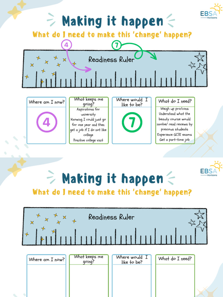 Readiness Ruler for Change Planning | PDF