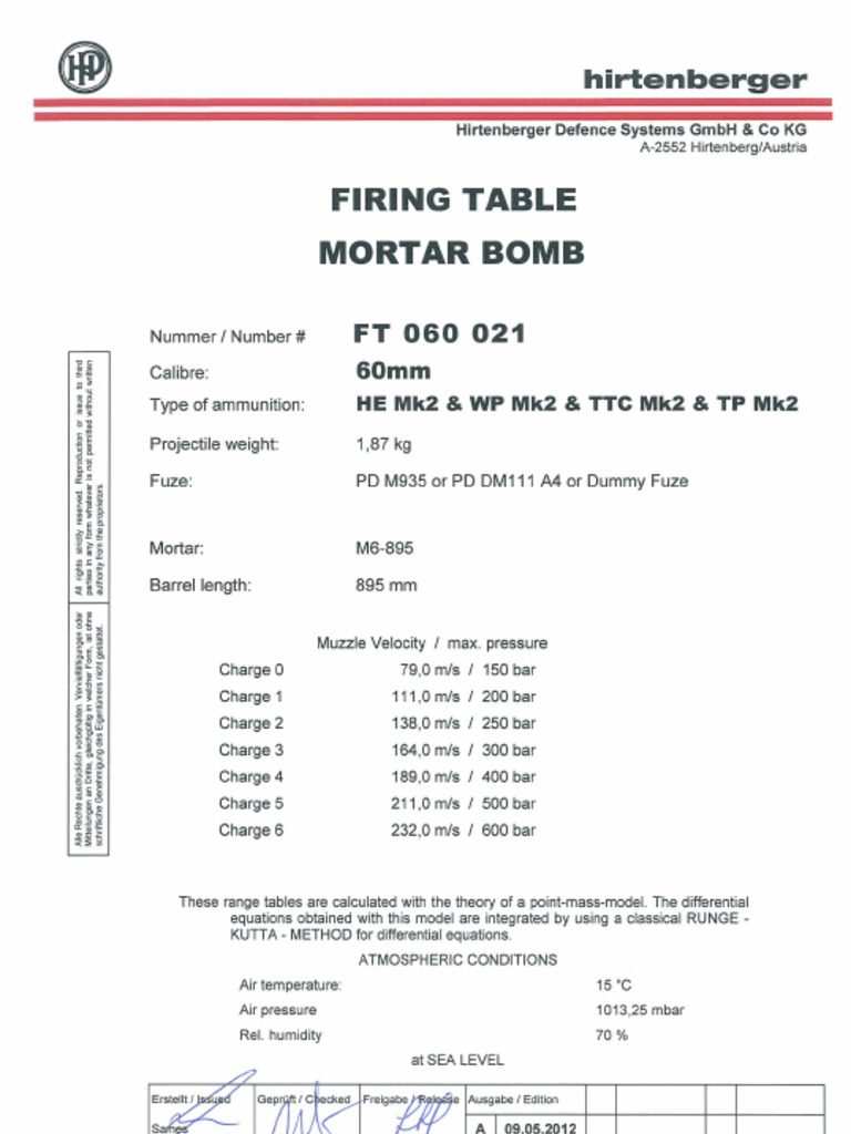 Firing Table - 60mm HE - SMK - M6-895 | PDF
