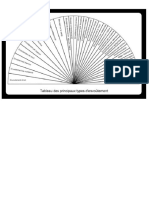 rad-cadran-différents-types-denvoûtements-1