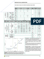 2018-Method of Soil Classification-Golder