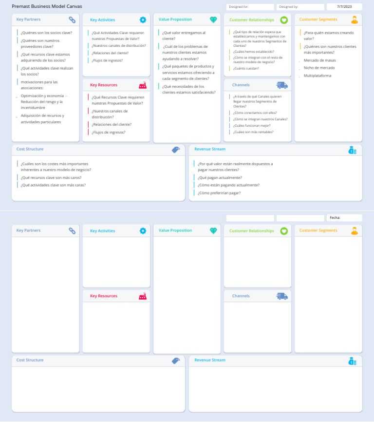 Modelo de Negocio: Canvas Esencial | PDF | Negocios