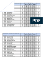 Classificacao Professor I - ampla 25072023