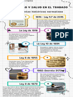 Infografía Cronología Línea de Tiempo Doodle A Mano Colorido Blanco