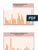 Grafik Kunjungan Perbulan Mtbs