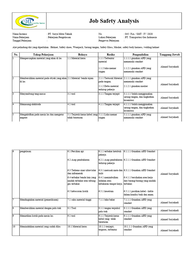 JSA Pengelasan | PDF