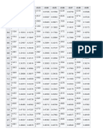 Tabla Distribucion Normal