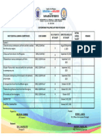 Contempo Q1 Budgetted Lesson