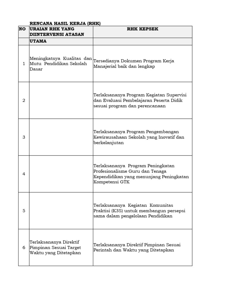 Rhk Kepala Sekolah Pdf