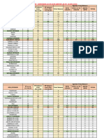 Summary of LT TF Consumers As On Date (Report As On 20-Dec-2023)