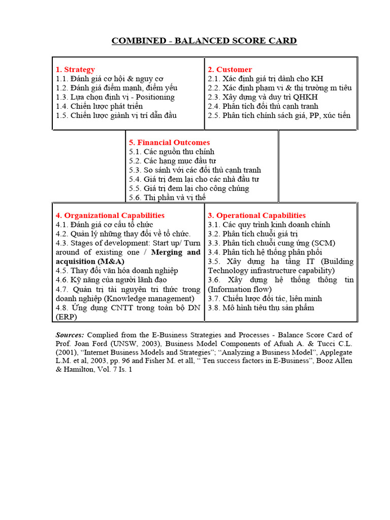 TH 4 - Balanced Scored Card V1-08 | PDF