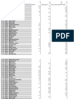 Internal Evaluation - Security Analysis