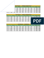 Traffic Projections