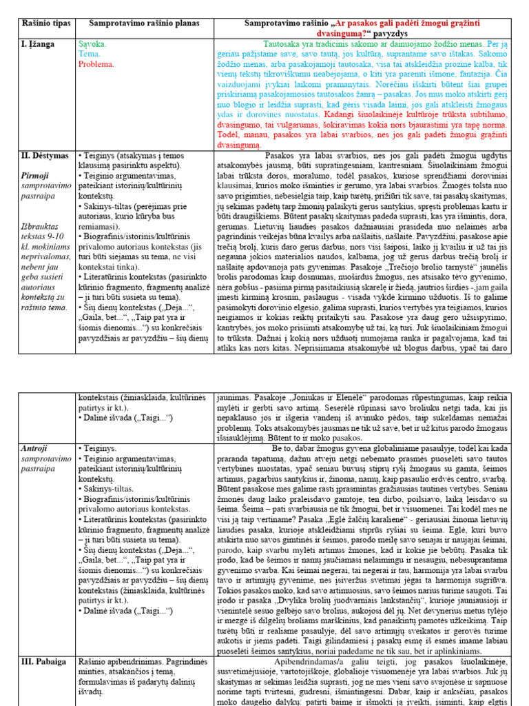 Mokomės Samprotavimo Rašinio Struktūros. Struktūra Ir Pavyzdys. | PDF
