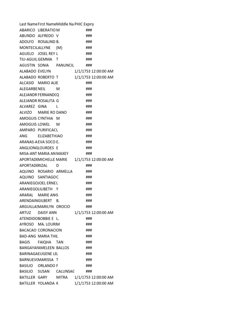 PHIC Expiry List of Names | PDF