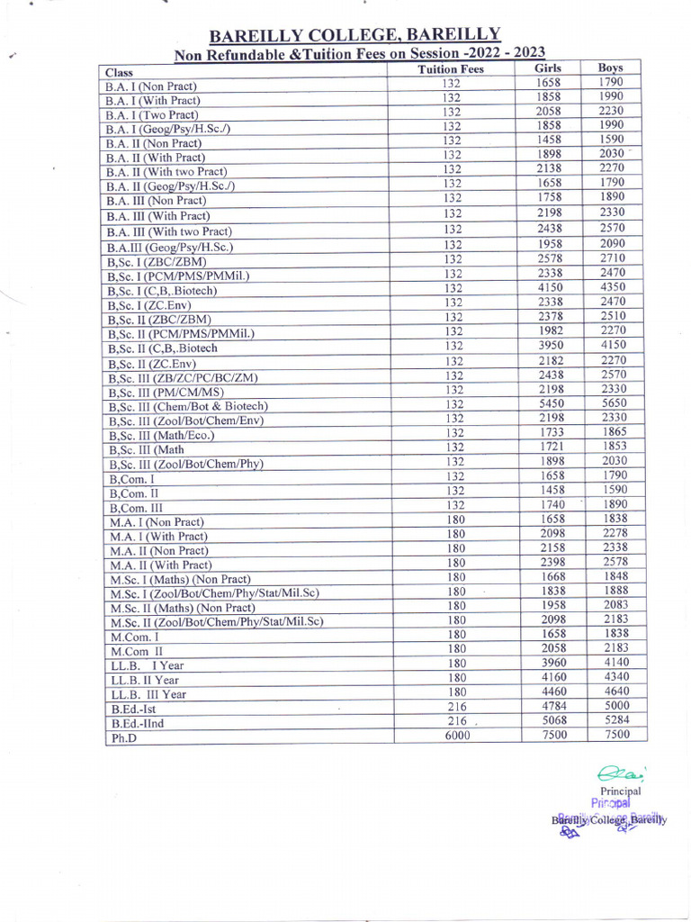 Non Refundable Tuition Fees 2022 2023 PDF