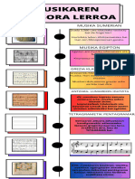 Infografia Linea Del Tiempo Moderno Beige