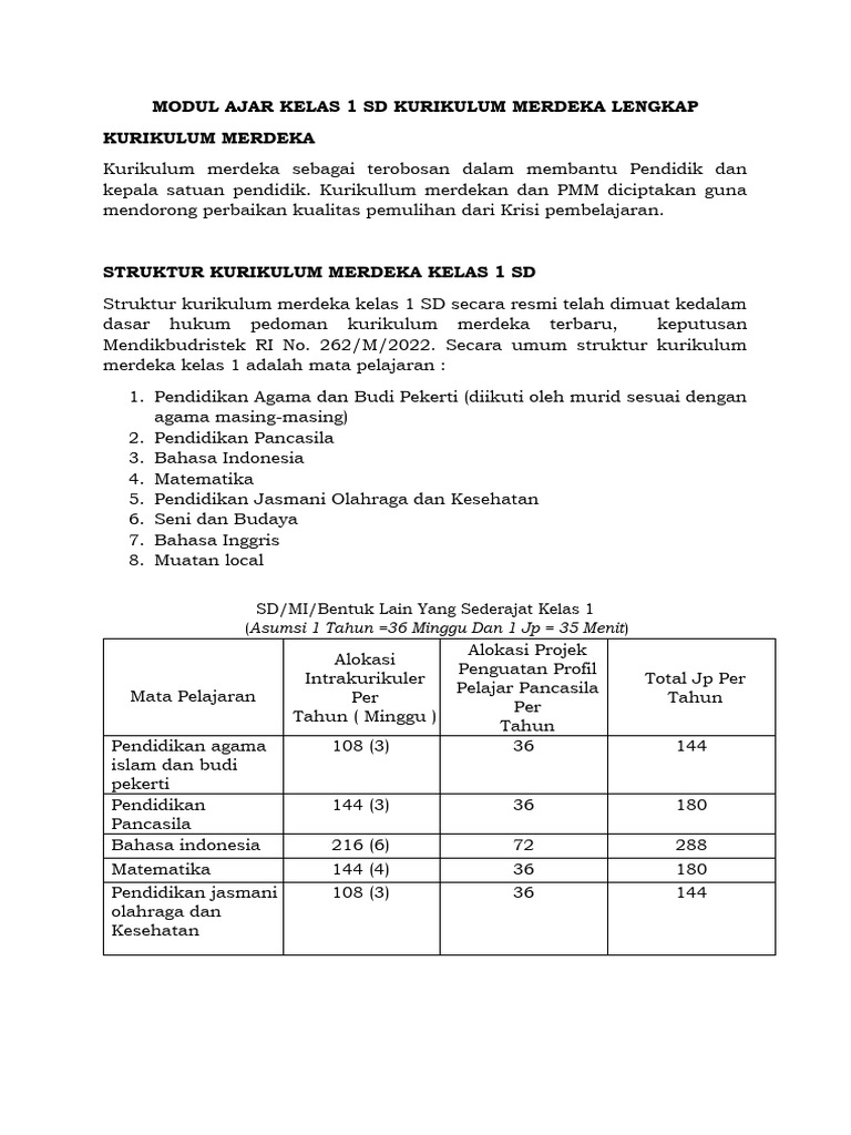 Modul Ajar Kurikulum Merdeka Kelas 1 | PDF